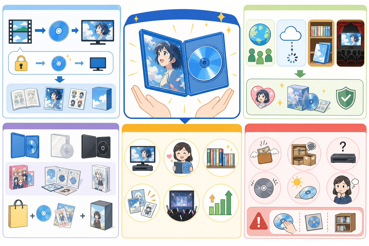【3分でわかる】アニメの円盤とは？｜意味・種類と後悔しない選び方の図解