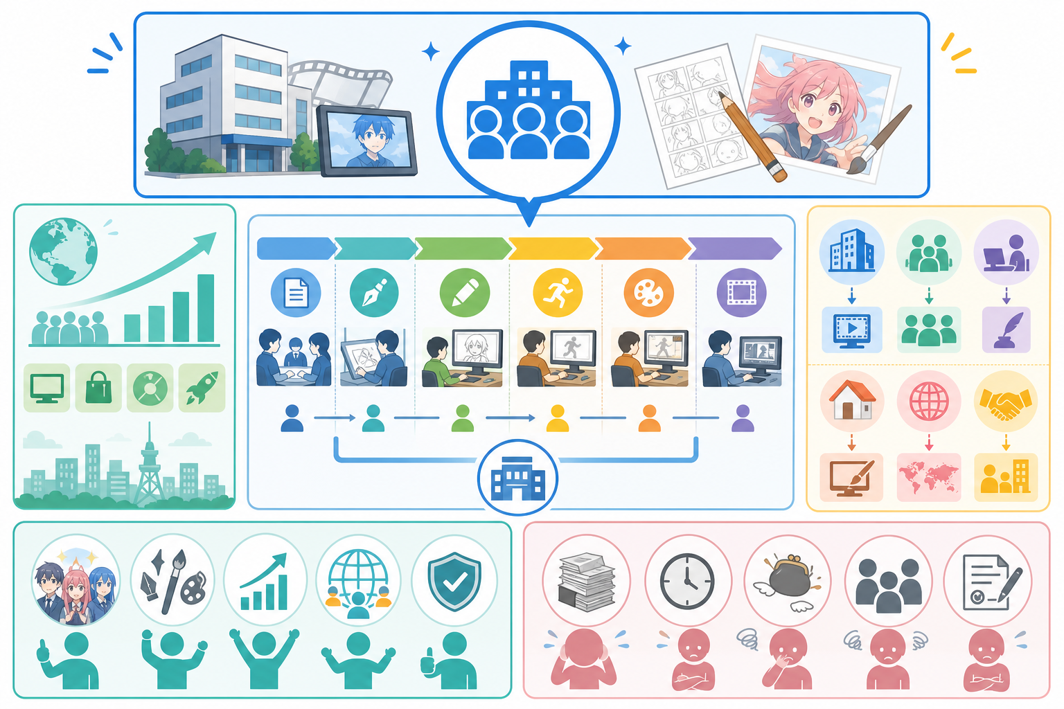 アニメ制作会社とは？特徴・種類・大手一覧と製作委員会との違いの図解