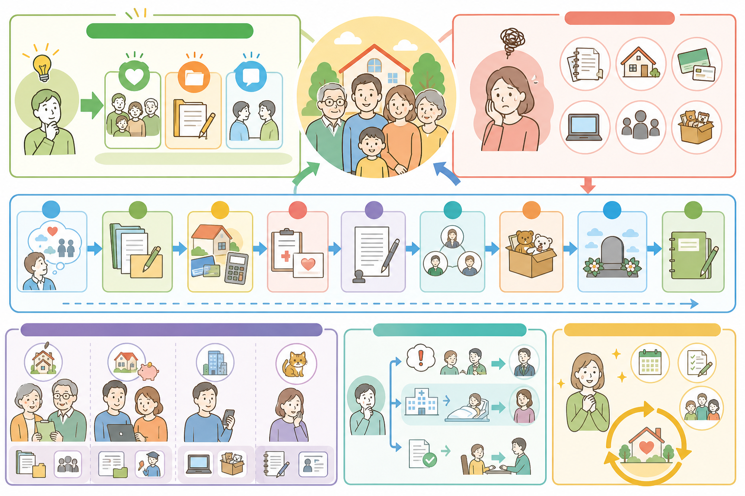 【保存版】終活でやることリスト9選｜何から始める？後悔しない進め方の図解