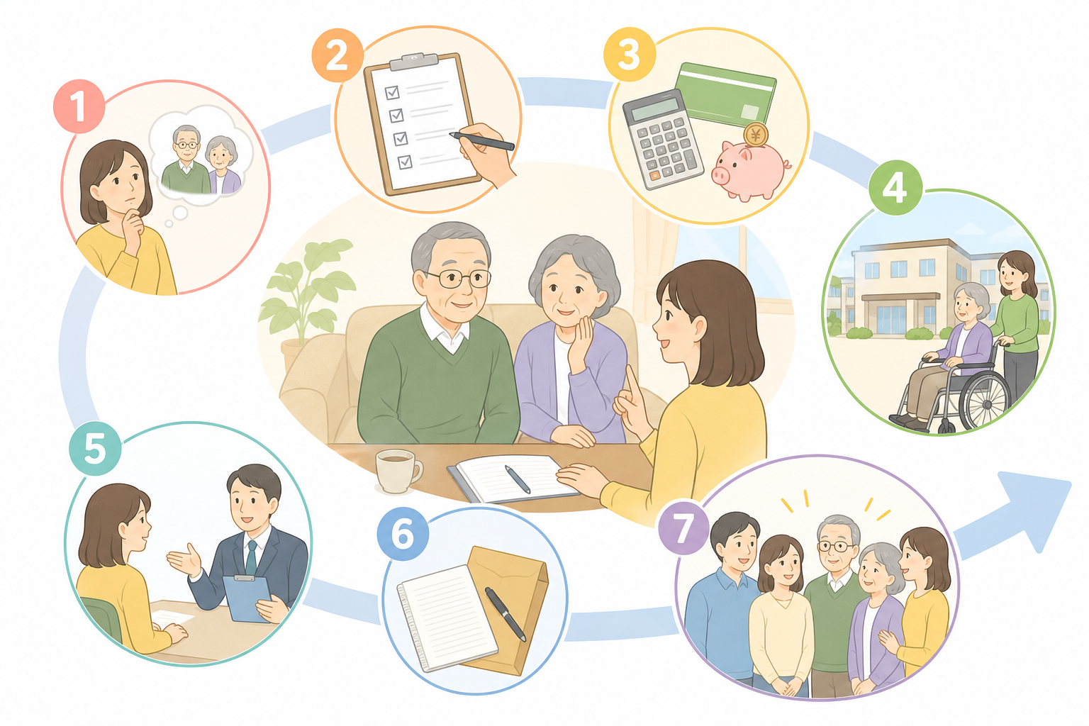 そもそも「親の介護準備」とは？何を準備するのか