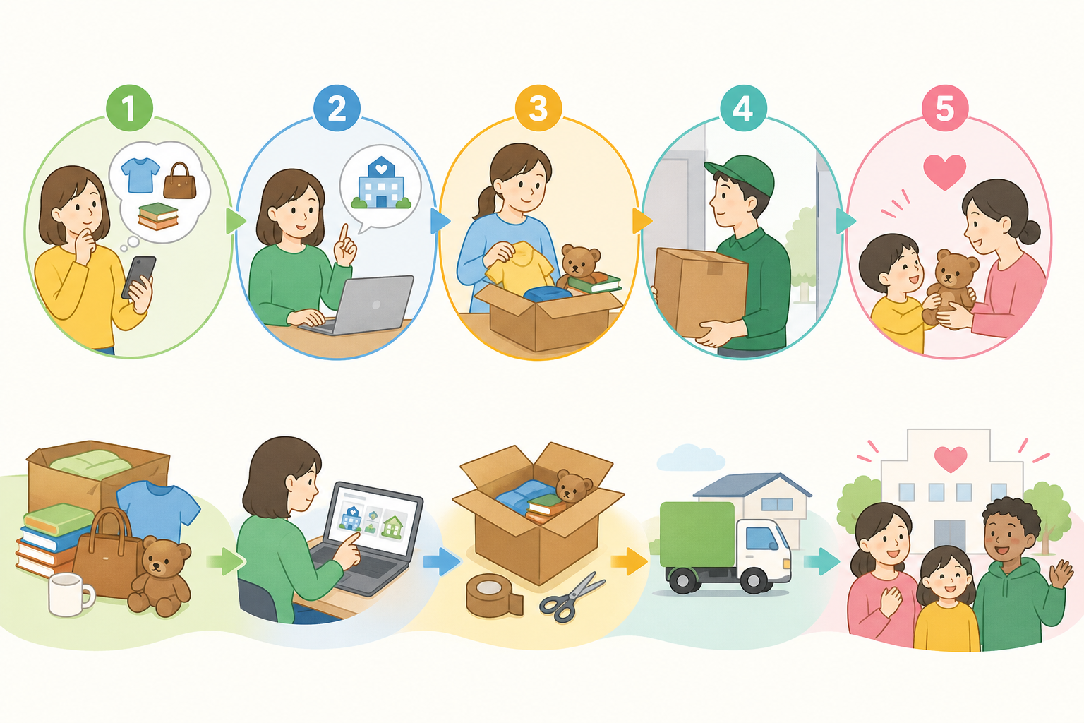 そもそも不用品の寄付とは？処分・売却との違い