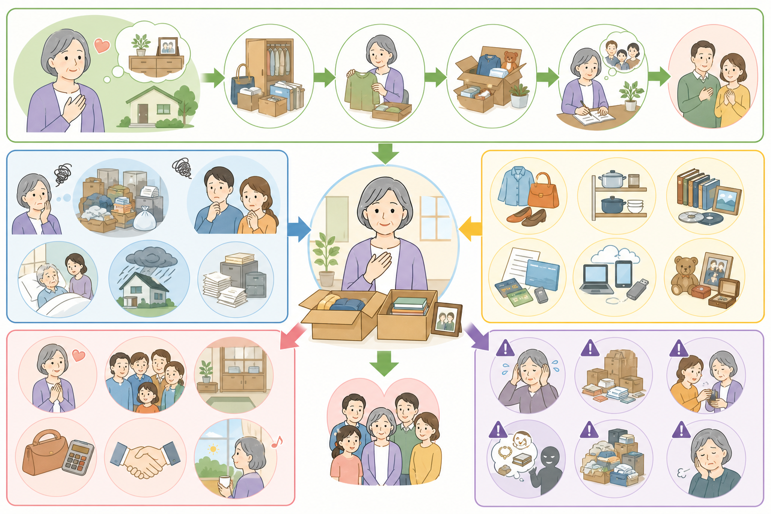 【3分でわかる】生前整理とは？始め方と、やってはいけない人の特徴の図解
