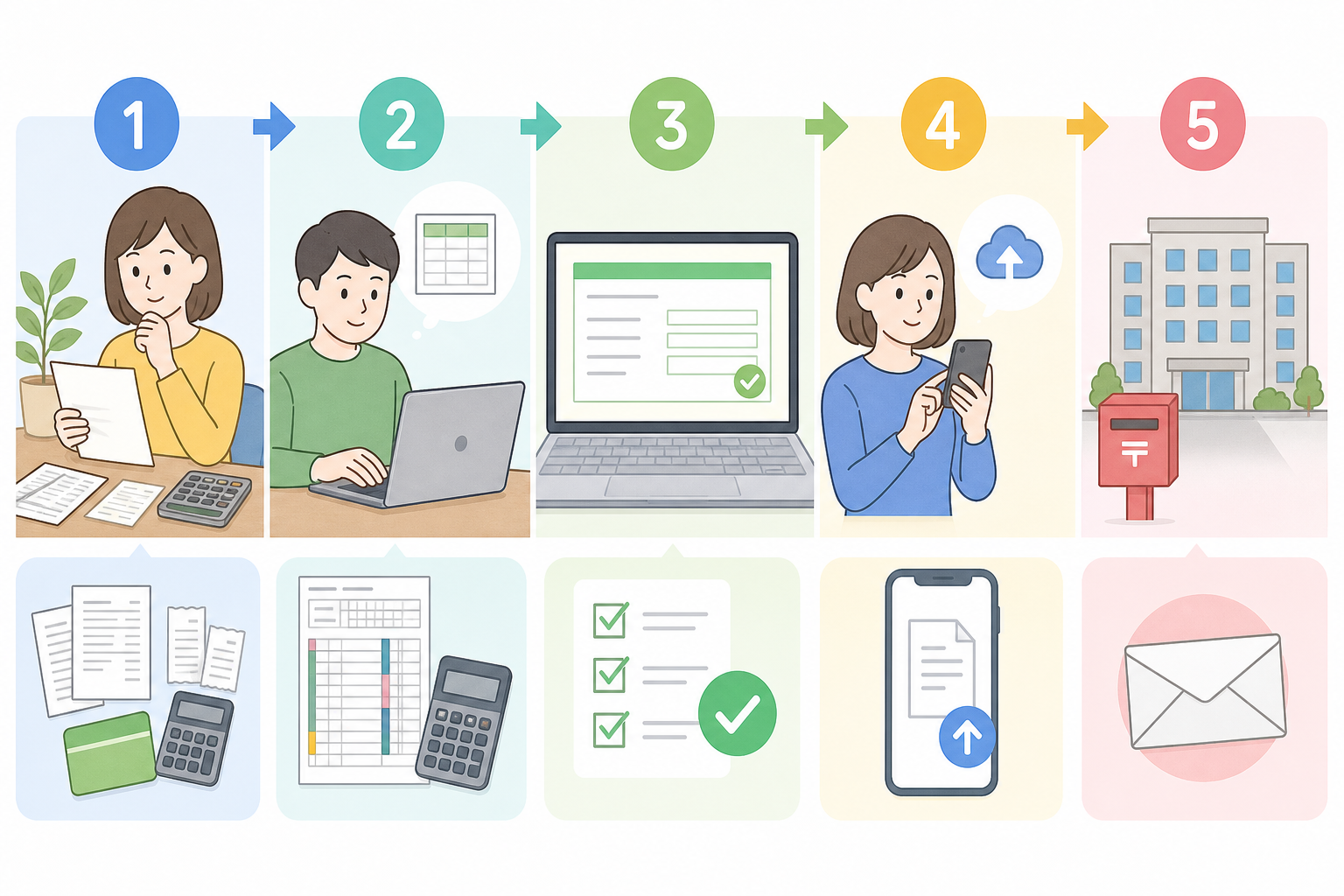 そもそも確定申告とは？必要な人・不要な人を見分ける