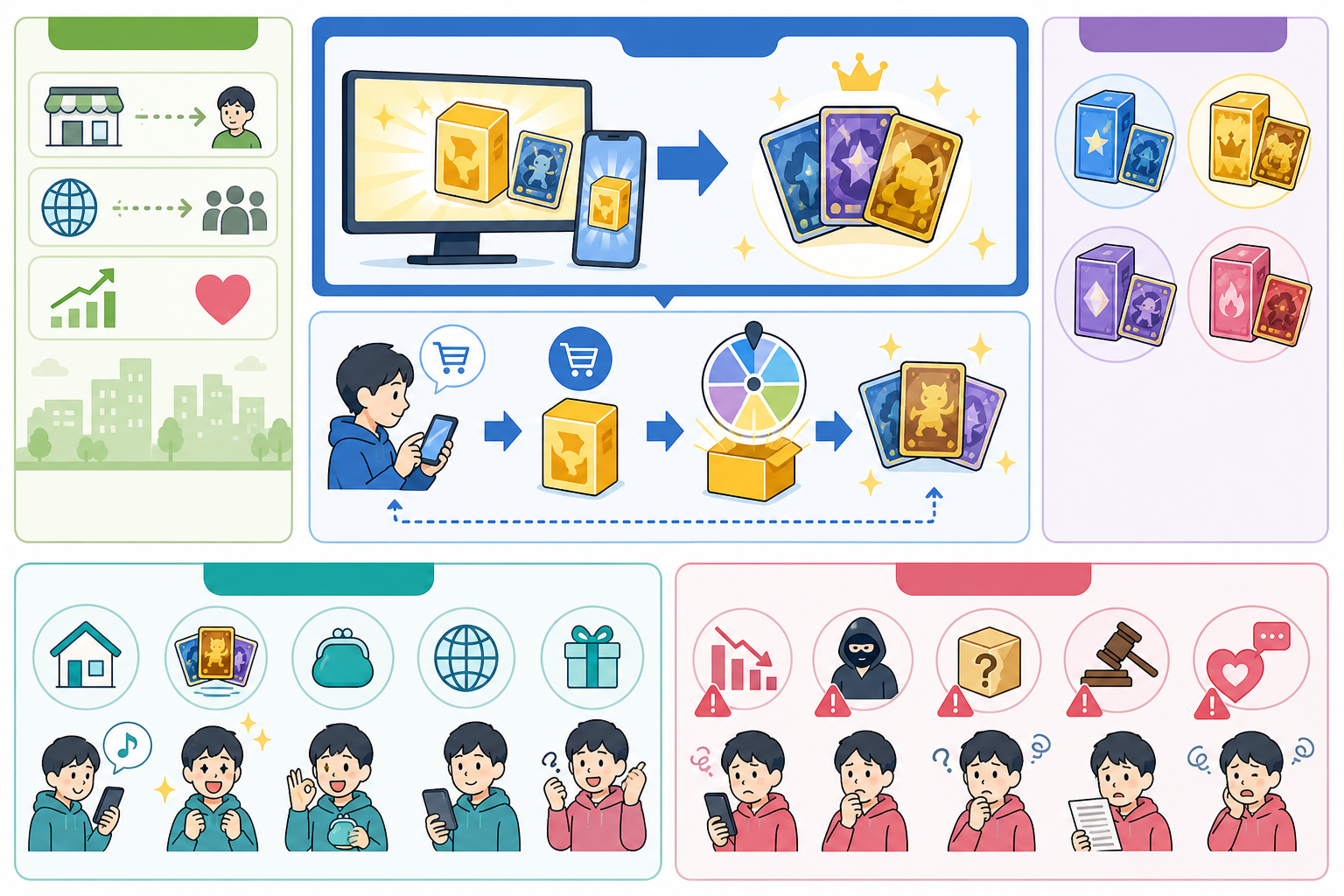 【3分でわかる】オンラインオリパとは？仕組みと注意点を初心者に解説の図解