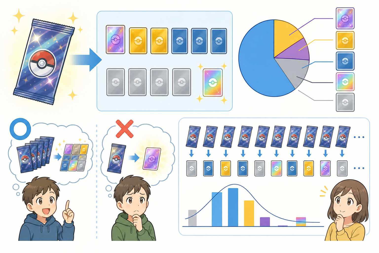 ポケカのBOX封入率はどれくらい？レアリティ別の目安早見表【推定値】