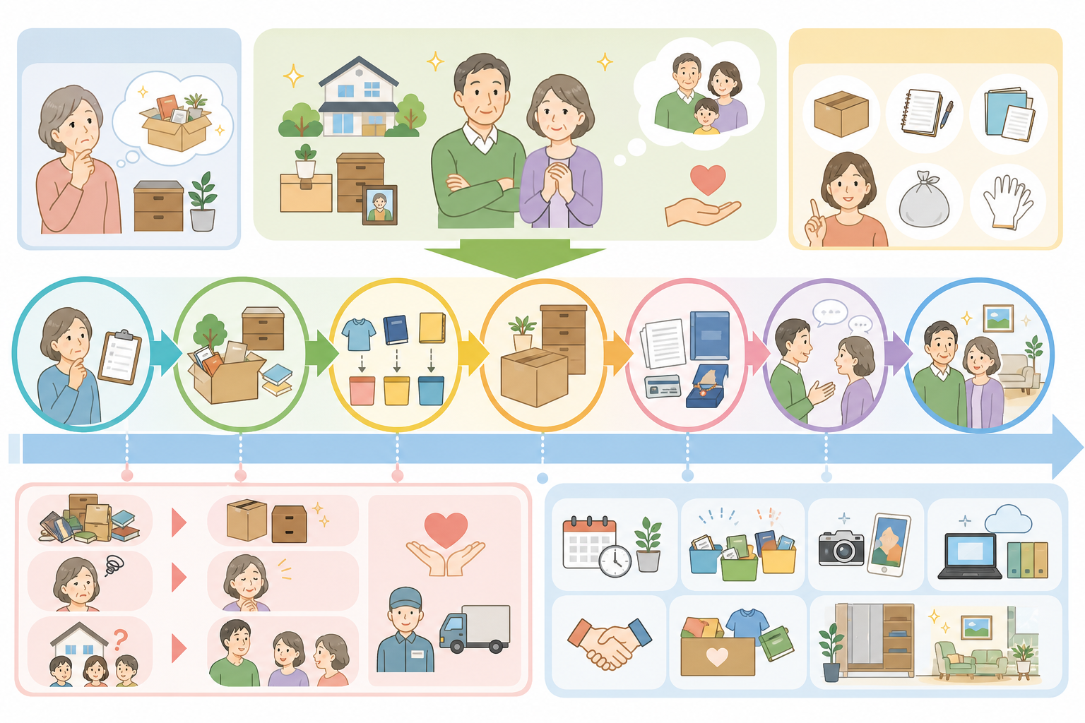 【保存版】生前整理のやり方7ステップ｜何から始める進め方と注意点の図解